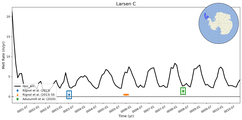 Running Mean of Area-averaged Melt Rate under Ice Shelves in the Larsen C Region