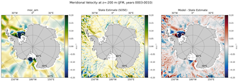 JFM Meridional Velocity