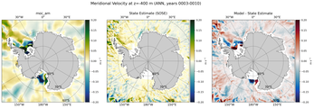 ANN Meridional Velocity