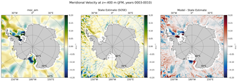 JFM Meridional Velocity