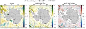 ANN Meridional Velocity