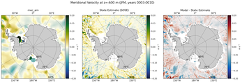 JFM Meridional Velocity