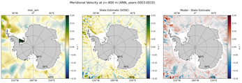 ANN Meridional Velocity