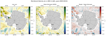 JAS Meridional Velocity