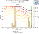 ANN Potential Density Contours from WOCE A23 ANN