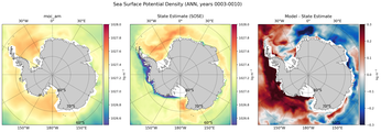 ANN Potential Density
