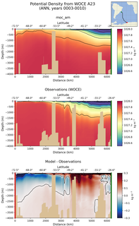ANN Potential Density from WOCE A23 ANN