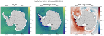 JFM Salinity