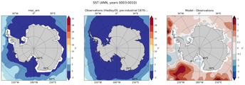 ANN Mean Sea Surface Temperature