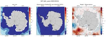 JAS Mean Sea Surface Temperature