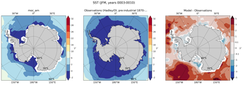JFM Mean Sea Surface Temperature