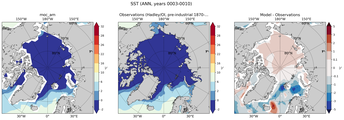 ANN Mean Sea Surface Temperature