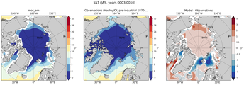 JAS Mean Sea Surface Temperature
