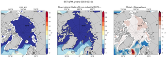 JFM Mean Sea Surface Temperature