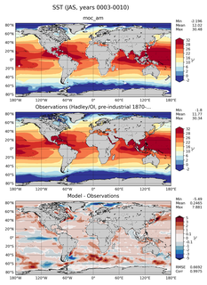 JAS Mean Sea Surface Temperature