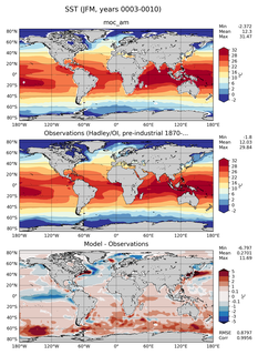 JFM Mean Sea Surface Temperature