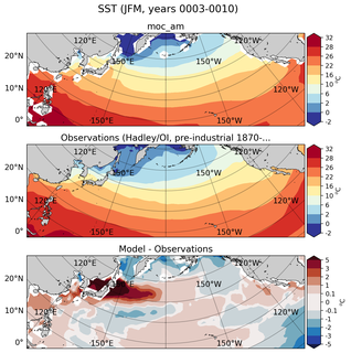 JFM Mean Sea Surface Temperature