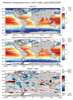 JAS Model potential temperature compared with Argo observations