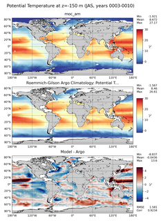 JAS Model potential temperature compared with Argo observations
