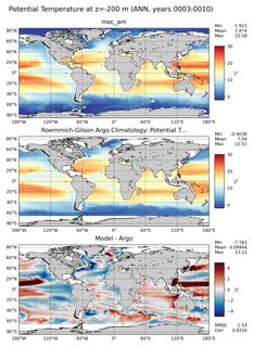 ANN Model potential temperature compared with Argo observations