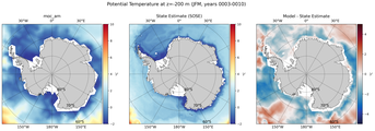 JFM Potential Temperature