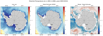 ANN Potential Temperature