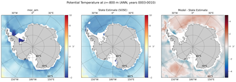 ANN Potential Temperature