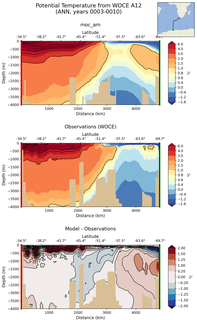 ANN Potential Temperature from WOCE A12 ANN
