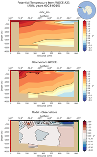 ANN Potential Temperature from WOCE A21 ANN
