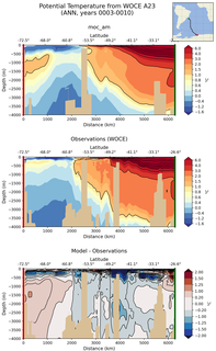 ANN Potential Temperature from WOCE A23 ANN