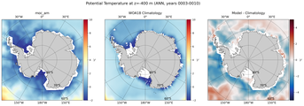 ANN Potential Temperature