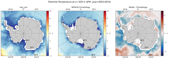 JFM Potential Temperature