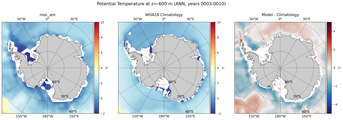 ANN Potential Temperature