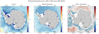 JFM Potential Temperature