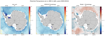 JAS Potential Temperature