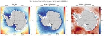 JFM Potential Temperature