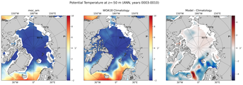 ANN Potential Temperature