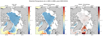 ANN Potential Temperature