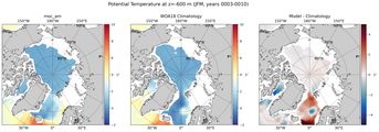 JFM Potential Temperature
