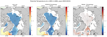 ANN Potential Temperature