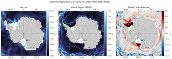 ANN Velocity Magnitude