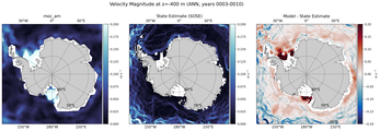 ANN Velocity Magnitude