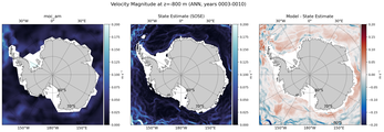 ANN Velocity Magnitude