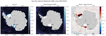 ANN Velocity Magnitude
