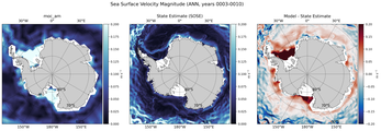 ANN Velocity Magnitude
