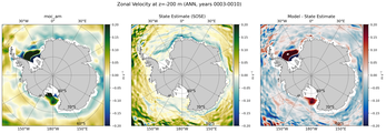 ANN Zonal Velocity