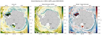 JFM Zonal Velocity