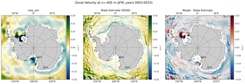 JFM Zonal Velocity
