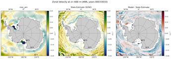 ANN Zonal Velocity