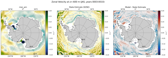 JAS Zonal Velocity